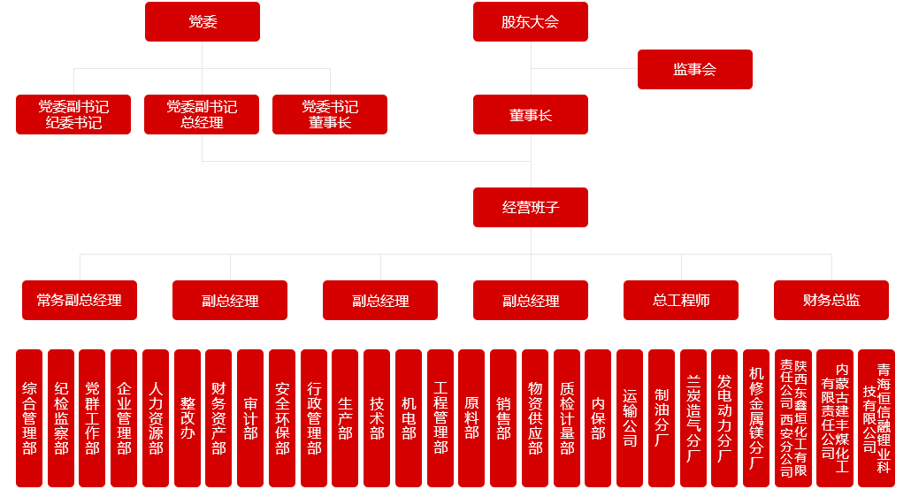 組織機(jī)構(gòu).png